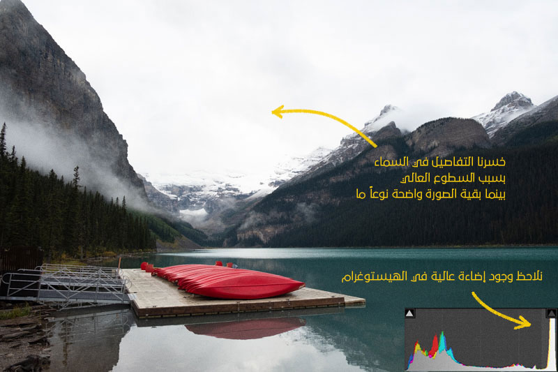 مصطلح الداينامك رينج - dynamic range ماذا يعني ؟