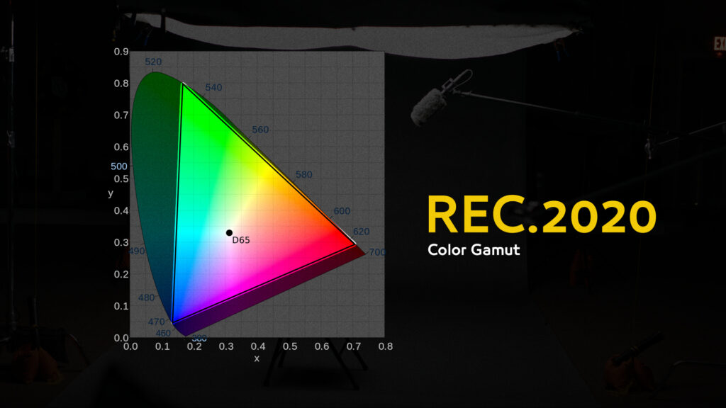 ما هي مساحة Rec.2020 Color Gamut ؟