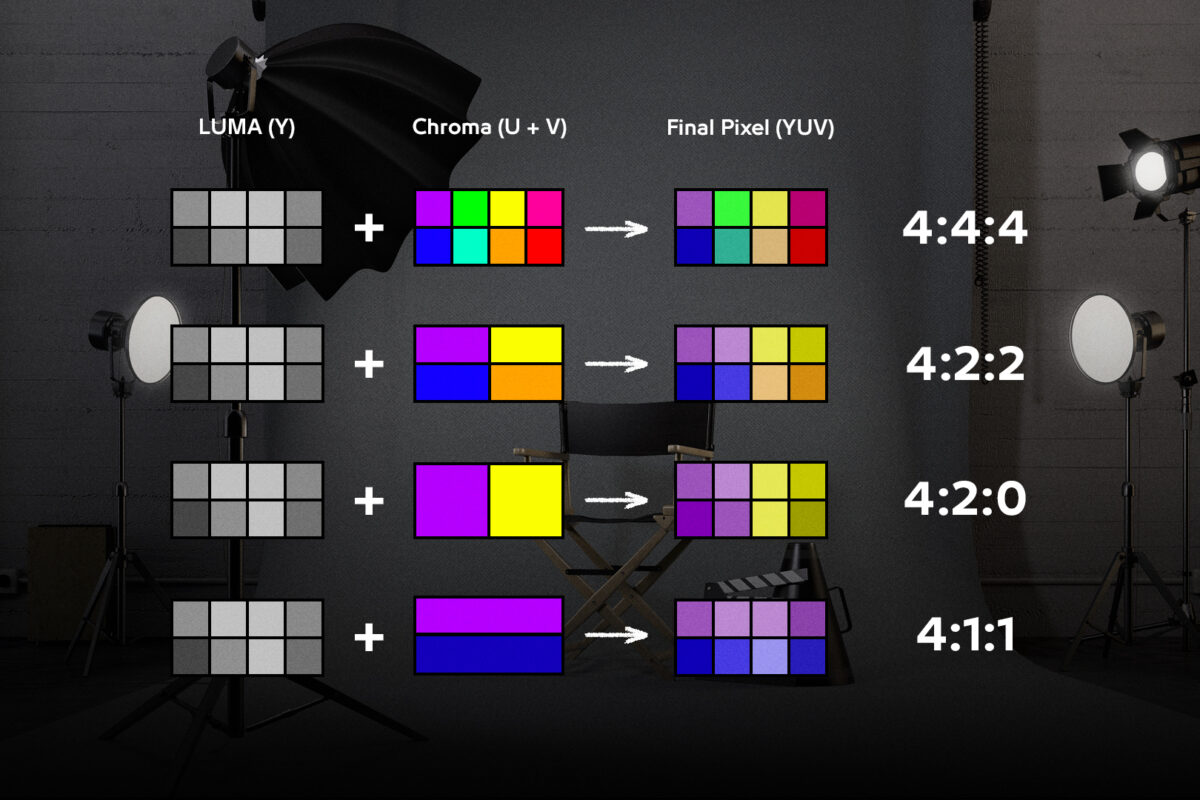 ما هو مفهوم Chroma Subsampling