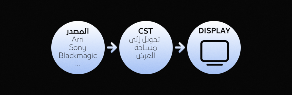Color Space Transformation: الأسس والآليات للتحويل بين المساحات اللونية